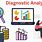 Diagnostic Statistical Analysis