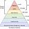 Diagram of Memory Hierarchy