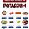 Dietary Sources of Potassium