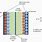 Double Layer Capacitance