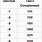 Dual Complement Table