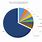 ERP Systems Market Share