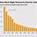 EV Battery Graph