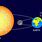 Earth Moon and Sun Orbit