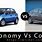 Economy Car vs Compact Car