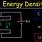 Energy Density Equation