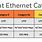 Ethernet Types