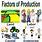 Factors of Production Cartoon