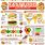 Fast Food Infographic