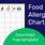 Food Allergen Sheets