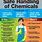 Free Chemical Safety Posters