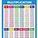 Free Math Times Table Chart