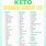 Free Printable Keto Shopping List