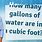 Gallons per Cubic Foot Water