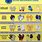 Glove Safety Rating Chart