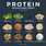 High-Protein Vegan Foods List