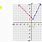How to Graph a Piecewise Function