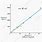 Hubble's Law Graph