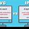 IPv4 vs V6