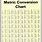 Inch to Metric Conversion Chart Printable