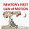 Isaac Newton 1st Law