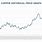 LME Copper Price Chart