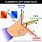 Left Hand Rule Magnetic Field