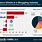 Lenovo Market Share