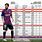 Lionel Messi Stats 2018
