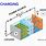 Lithium Ion Battery Charging