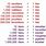 Microliter Conversion Chart