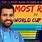 Most Runs in World Cup