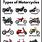 Motorcycle Kinds