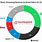 Music Streaming Market Share