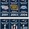 NFL Championship Banners