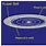 Neptune Orbit and Rotation