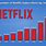 Netflix Subscriber Chart