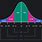Normal Distribution Graph Examples