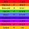 Numerology Color Chart