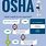 OSHA Injury Reporting