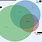 Oracle Data Visualization Venn Diagram