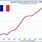 PIB France Graphique