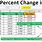 Percent Change Formula Excel
