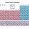 Periodic Table of Electron Configuration