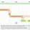 PhD Project Timeline Template