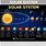 Poster About Solar System