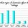 Potato Battery Graph