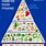 Pre Diabetes Food Pyramid