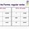 Preterite Form Chart