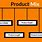 Product Mix Definition